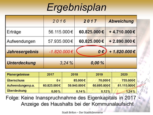 HH 2017 - Folie Ergebnisplan für Brialog